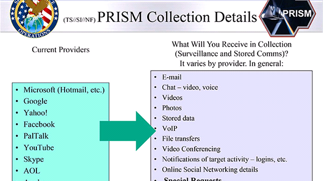 Kdo na operaci s NSA spolupracuje? Jmenovny jsou firmy Microsoft, Google, Yahoo, Facebook, Apple a tyi dal, mn vznamn nebo propojen s ve uvedenmi.