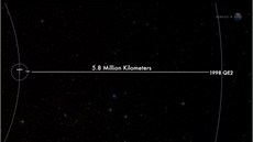 Zobrazení nejmení vzdálenosti planetky oznaované jako 1998 QE2 (vpravo) od