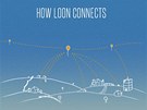 Google Loon  pipojení k internetu prostednictvím stratosférických balon