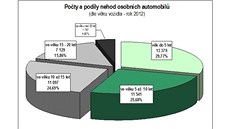 koda Felicia je typickým autem eských silnic. Pro svou jednoduchost a nenáronost údrby je pro mnohé k nezaplacení. Nehody ale mívají asto tragické následky. Technicky toti felicia vychází ze kody Favorit vyvinuté v polovin osmdesátých let.