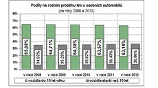 koda Felicia je typickým autem eských silnic. Pro svou jednoduchost a nenáronost údrby je pro mnohé k nezaplacení. Nehody ale mívají asto tragické následky. Technicky toti felicia vychází ze kody Favorit vyvinuté v polovin osmdesátých let.