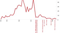 Poty goril, dovezených do Evropy a USA se po roce 1975, kdy vstoupila...