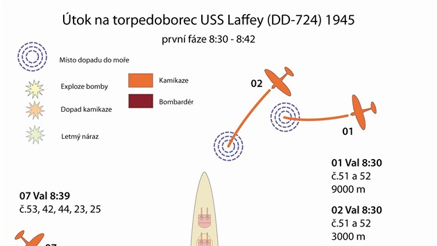 Prvn fze toku - v popiskch je typ tocho letounu, as sestelu, kdo ho sestelil, kam dopadl a jak zpsobil kody.