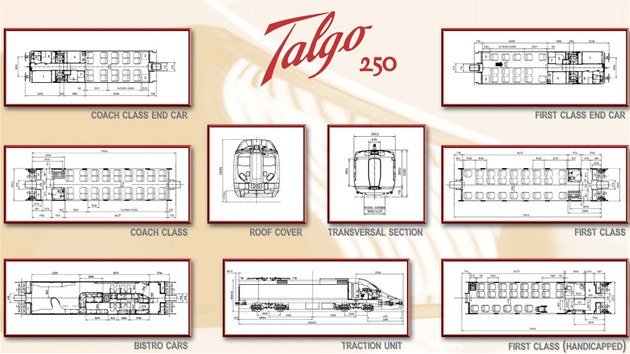 Nkresy vlaku Talgo 250 