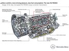 Automatická pevodovka Mercedes-Benz 9G-Tronic