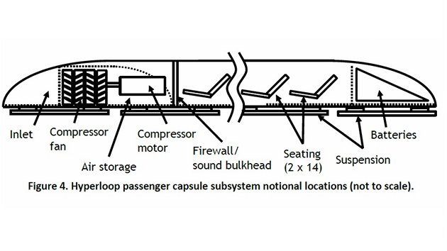 Schéma dopravní kapsle systému Hyperloop