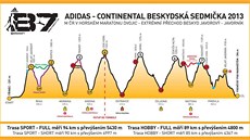 Beskydská sedmika ítá sedm vrchol, ale zabrat dá i ten osmý.