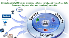 Rychlost, objem a komplexnost dat, to jsou hlavní odlišnosti analýzy velkých...