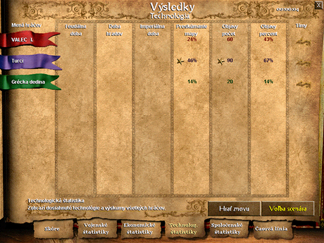 Age of Empires II + datadisky