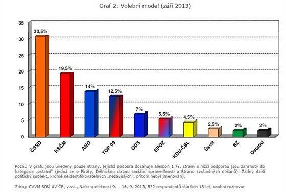 Volebn model z 2013