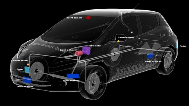 Antikolizní systém Autonomous Drive uvede Nissan na trh v roce 2020.