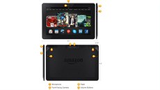 Vybavení tabletu Amazon Kindle Fire HDX s 8,9palcovou úhlopíkou