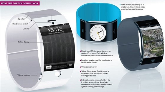 Hodinky Apple iWatch jsou dosud velkou neznámou. Fanouci se tak pedhánjí v...