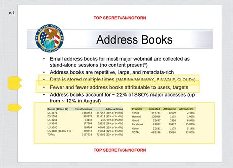 Prezentace NSA ukazující poet adresá vytených z rzných internetových...