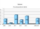 Výskyt babesií v klíatech vyetených laboratoí Protean za období 2009 a...