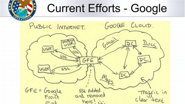 Jak probh pion uvnit datovch center Google: podle tohoto neumlho nkresu se tajnm slubm povedlo napchnout se na Google Front End Server, a zskat tak pstup k neifrovanm datm, kter si datov centra mezi sebou poslaj.