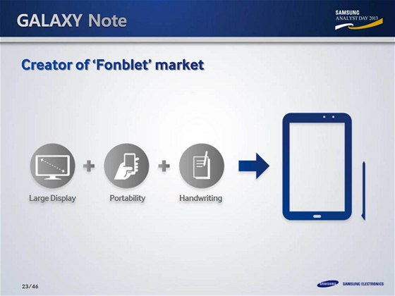 Samsung vymyslel termín fonblet.