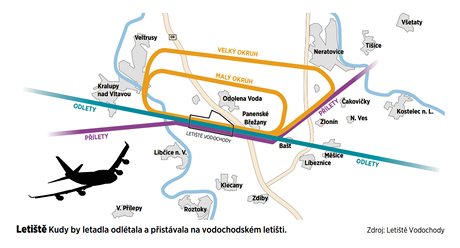 Kudy by odltala a pistvala letadla va vodochodskm letiti