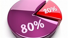 T-Mobile mní podmínky pro pedasné ukonení smlouvy