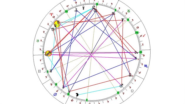 Vstup do znamen Blenc  21.5.2014, 5:04 h.
Houpakovit obdob. Dobe fungujc mylen, stejn jako vnitn moudrost. Nicmn dlouhodob trend kdestruknm udlostem petrvv.