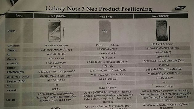 Unikl dokumenty odhalujc Samsung Galaxy Note 3 Neo.