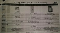 Uniklé dokumenty odhalující Samsung Galaxy Note 3 Neo.