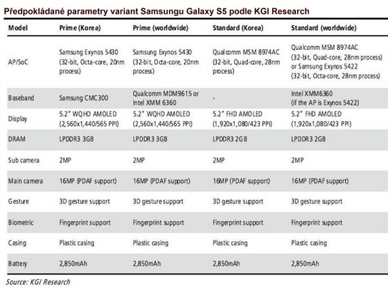 Pedpokldan parametry obou chystanch variant Samsungu Galaxy S5