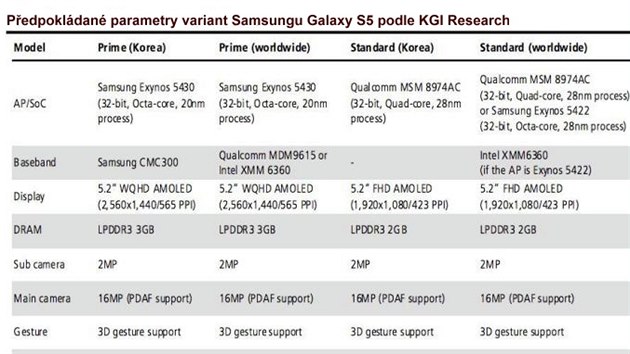 Pedpokldan parametry obou chystanch variant Samsungu Galaxy S5