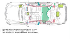 Daimler zaal na své vozy vylepovat QR kódy. Zdarma je mete získat i vy, jedinou podmínkou je, e vá vz byl vyroben po roce 1990.