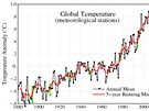 Stoupání globální teploty