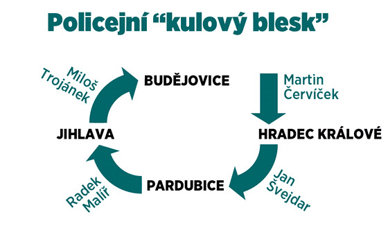 Policejn "kulov blesk"