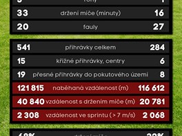 Statistiky po zpase Sparta - Plze (jaro 2014)