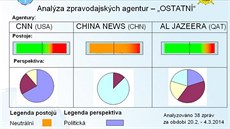 Cviení 103. centra CIMIC/PSYOPS v Olomouci