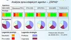 Cviení 103. centra CIMIC/PSYOPS v Olomouci