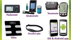 Přístroje, které může uživatel využít v rámci nabídky telemedicínské služby...