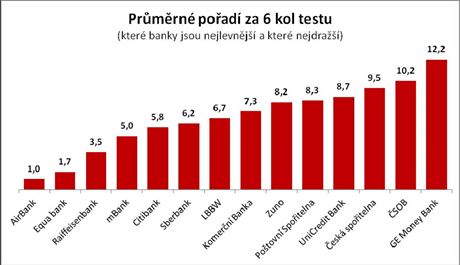 Prmrn poad za est kol reality testu vr.