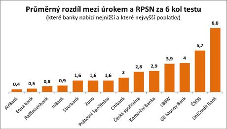 Reality test vr - rozdl mezi rokem a RPSN.