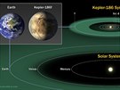 Porovnání velikostí Zem a nov objevené planety. A porovnání obyvatelných zón...