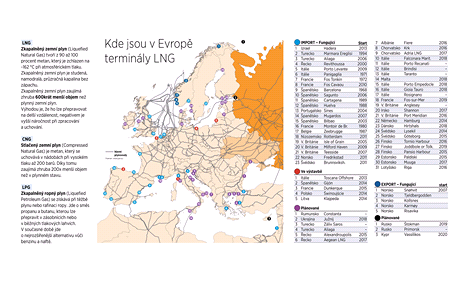 Kde jsou v Evrop terminly LNG