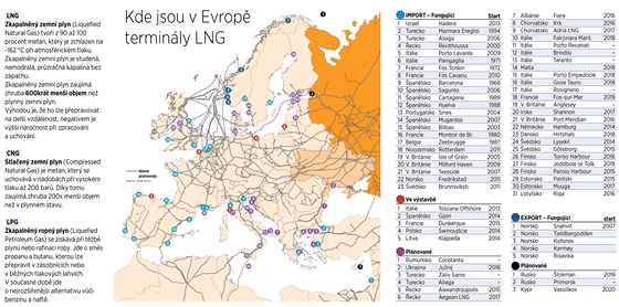 Kde jsou v Evrop terminly LNG