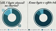 Máte-li dobrý partnerský ivot, peníze z výhry vám pomohou zrealizovat spolené plány. Jste-li rozhádání, vyhoelí a v krizi, pak se vá stav jenom prohloubí. Ilustraní snímek