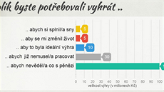 Máte-li dobrý partnerský ivot, peníze z výhry vám pomohou zrealizovat spolené plány. Jste-li rozhádání, vyhoelí a v krizi, pak se vá stav jenom prohloubí. Ilustraní snímek