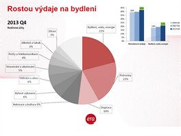 "Napjatj hospodaen ady domcnost se projevilo v nrstu podlu...