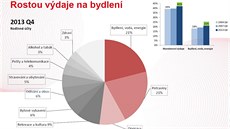 "Centrální banka sama eká na stedndobé efekty intervencí. Ví, e slabí kurz pome exportérm a ti pak zanou více investovat, nabírat nové pracovníky a pidávat jim na mzdách," íká Jan Bure