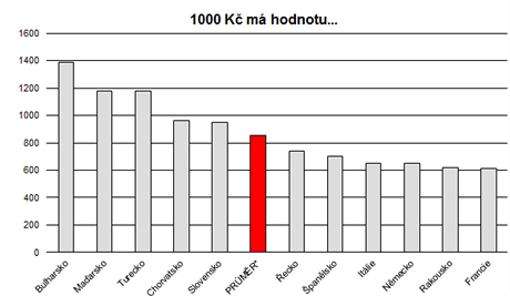 Jakou hodnotu m tiscikoruna