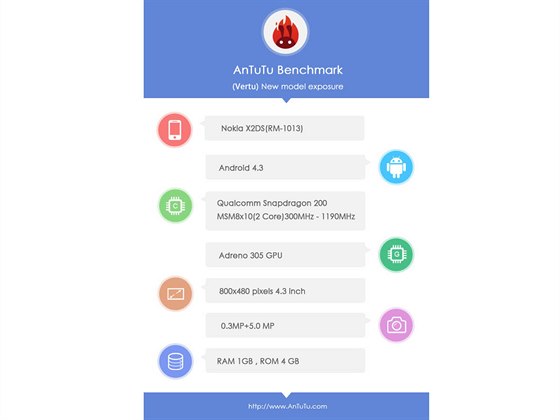 Výsledky benchmarku AnTuTu dosud nepedstavené Nokie X2