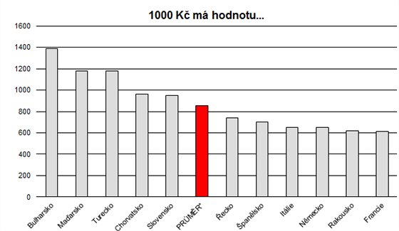 Jakou hodnotu m tiscikoruna