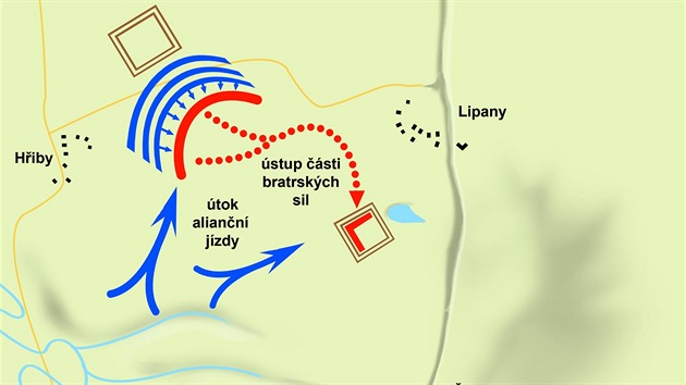 Bitvu rozhodl útok jízdní zálohy aliance (Panské jednoty). Výpadový oddíl polních vojsk byl částečně obklíčen.