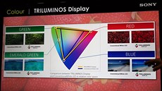 Sony 4K: Rozíený barevný gamut displej TriLuminos.