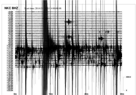 Denní seismogram stanice Nový Kostel ze soboty 31. května 2014